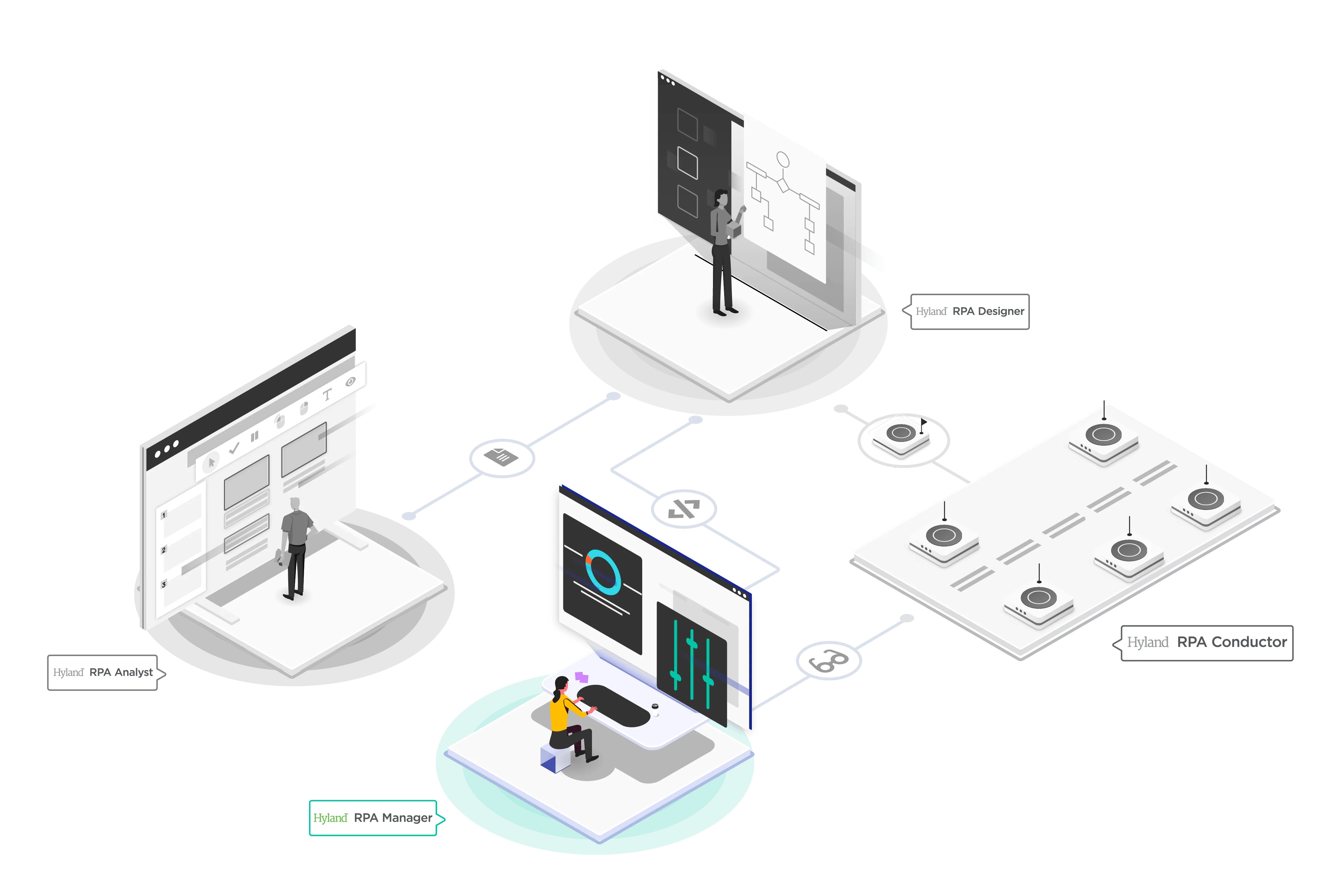 Isometric_Manager